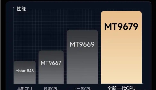 好 MT9681与MT9679参数对比PG麻将胡了网站入口家用投影仪哪种芯片(图11)