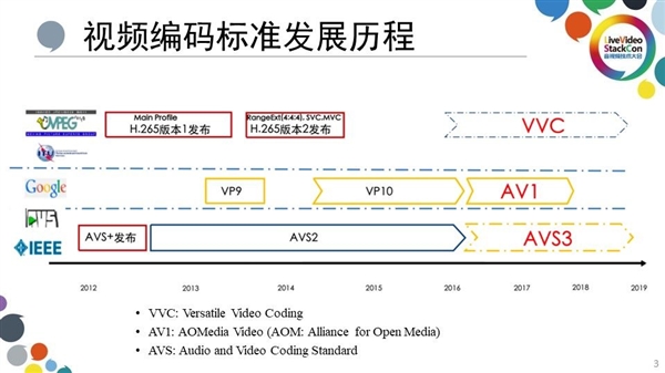 好 MT9681与MT9679参数对比PG麻将胡了网站入口家用投影仪哪种芯片(图8)